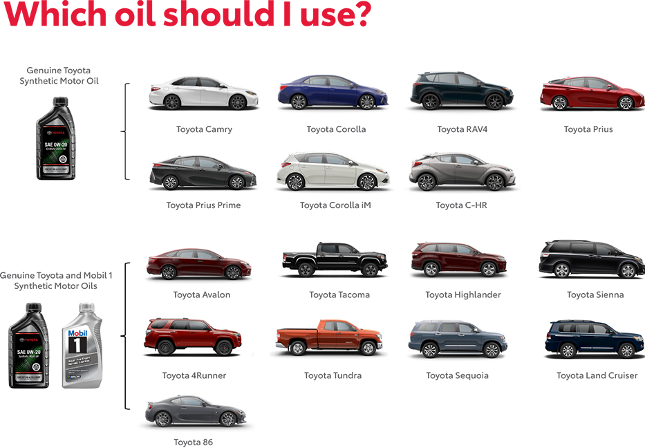 Which Oil Should You use? Contact Toyota of Berkeley Certified Service Center for more information.